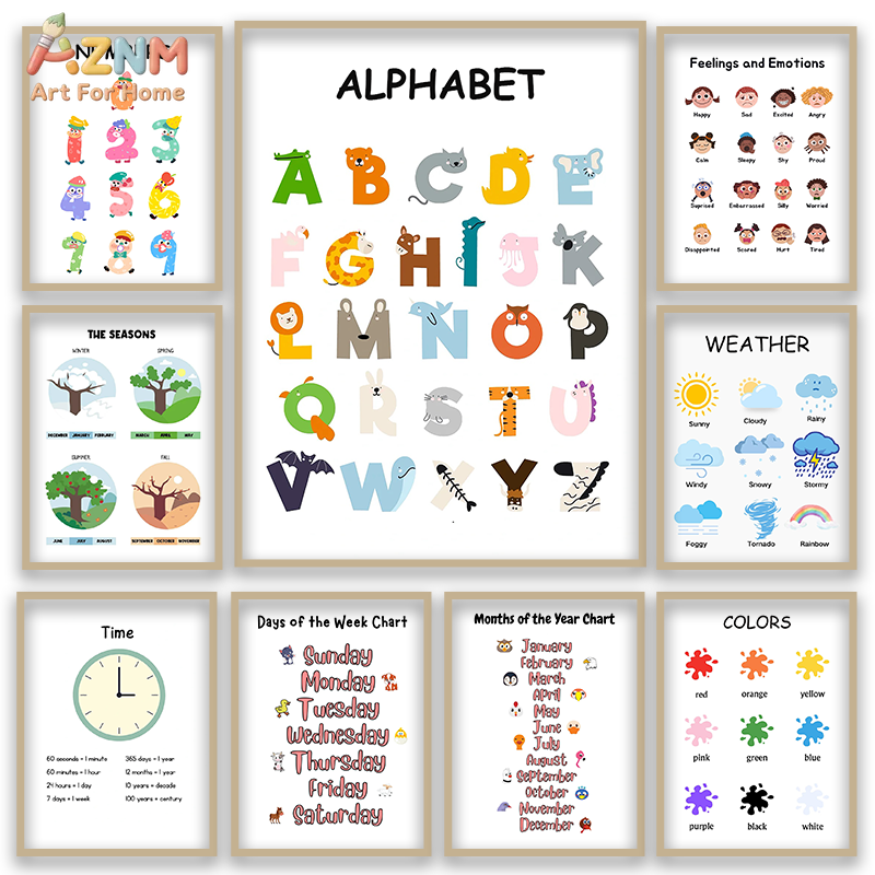 Kids Educational Posters - AZNM Seni Dinding Kanvas Tanpa Bingkai