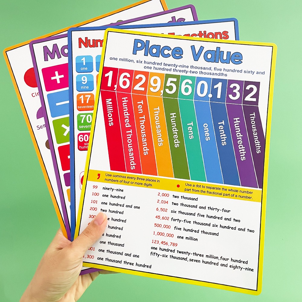 Kids Educational Posters - Poster Matematika Edukasi Anak, Set Poster