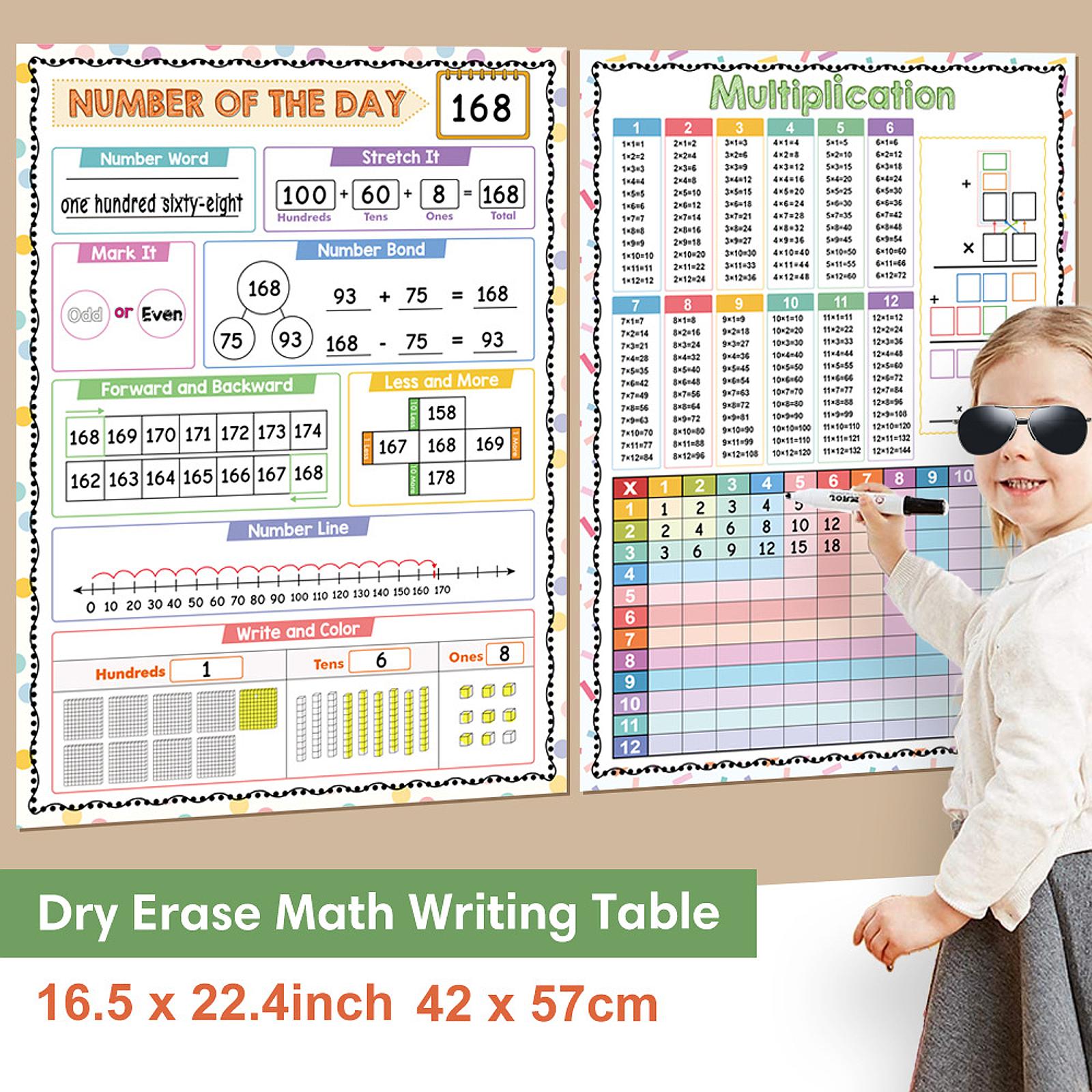 Poster Matematika Tabel Pembag - Kids Educational Posters ulasan dan harga