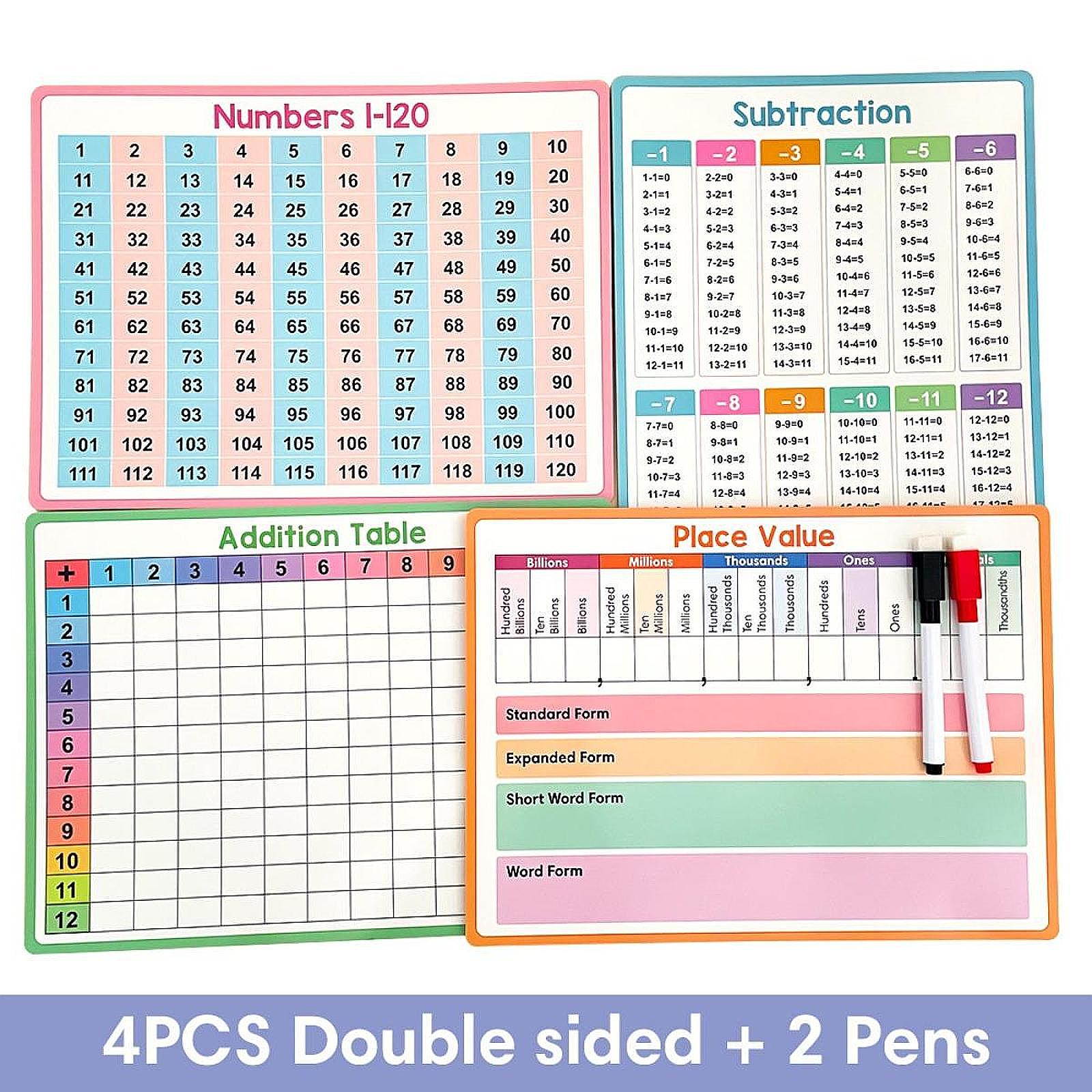 Poster Matematika Tabel Pembag - Kids Educational Posters ulasan dan harga