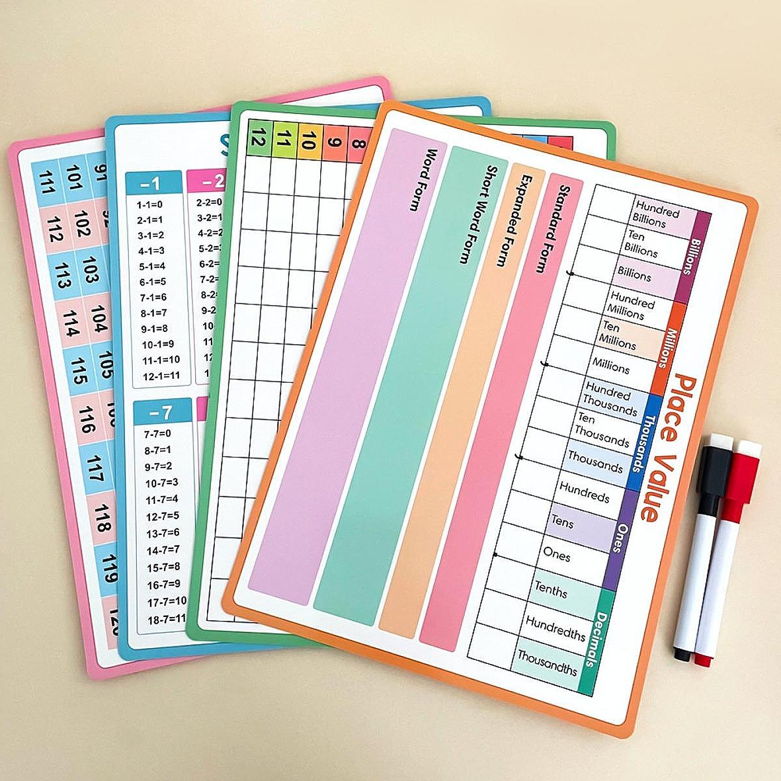 Poster Matematika Tabel Pembag - Kids Educational Posters ulasan dan harga