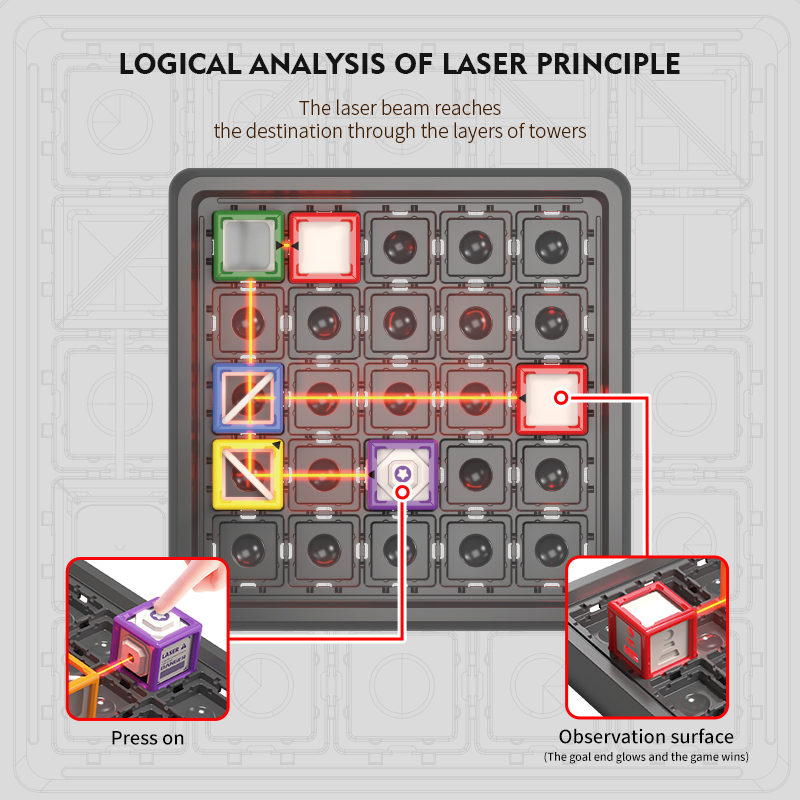 Mainan Labirin Laser Permainan - Kids Education Level ulasan dan harga