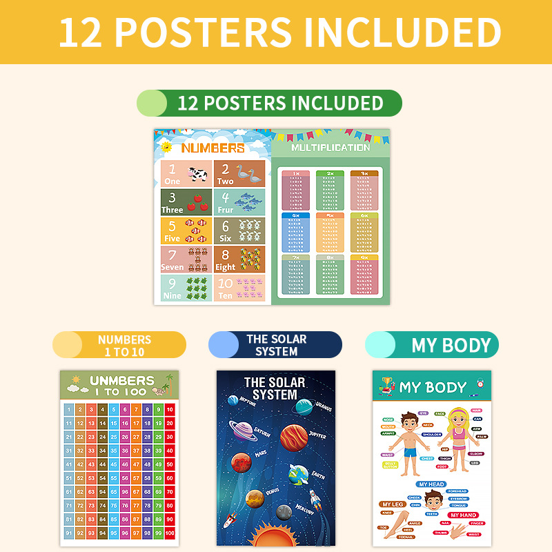 12 Buah Poster Pendidikan untu - Kids Education Wallpaper ulasan dan harga