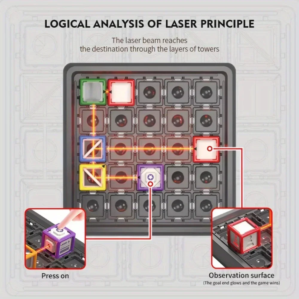 Mainan Edukasi Susun Laser Maz - Kids Education Level ulasan dan harga