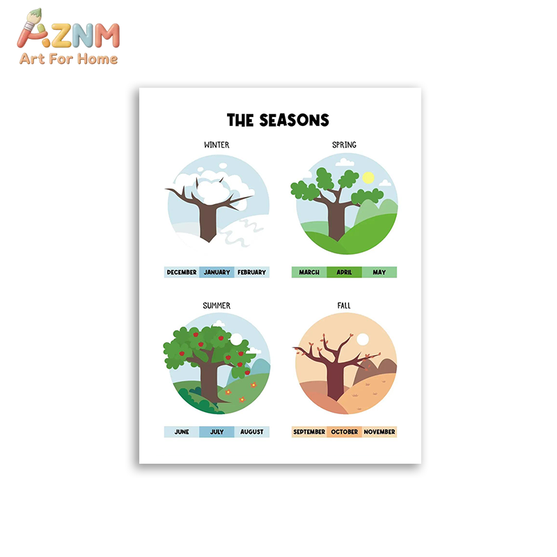 AZNM Seni Dinding Kanvas Tanpa - Kids Educational Posters ulasan dan harga