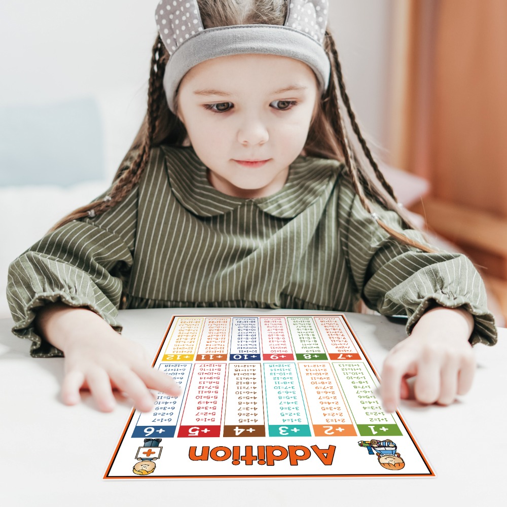 Poster Matematika Edukasi Anak - Kids Educational Posters ulasan dan harga