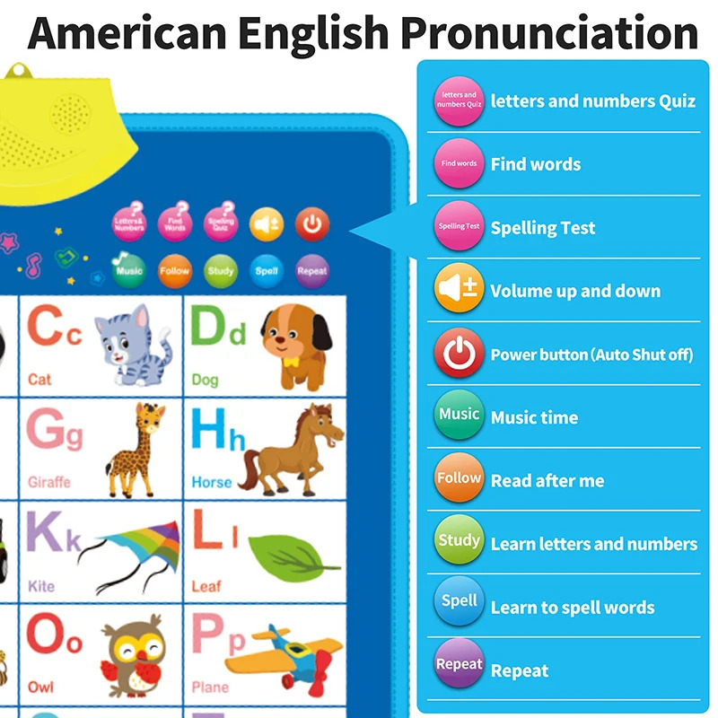 Bagan Dinding Alfabet Inggris  - Kids Educational Posters ulasan dan harga